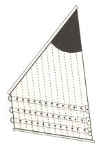 Punta a muclèn - segni delle vele storiche di Cattolica