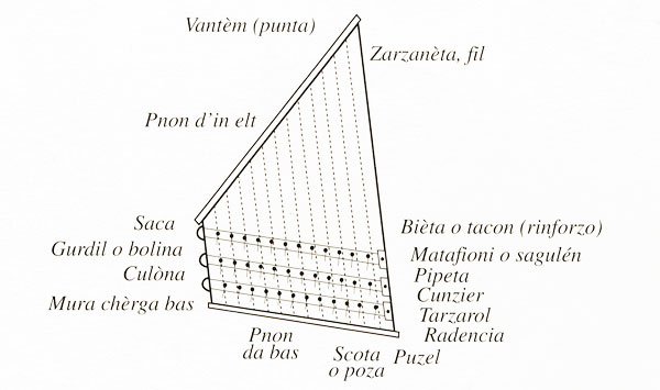 I segni delle vele della marineria storica di Cattolica